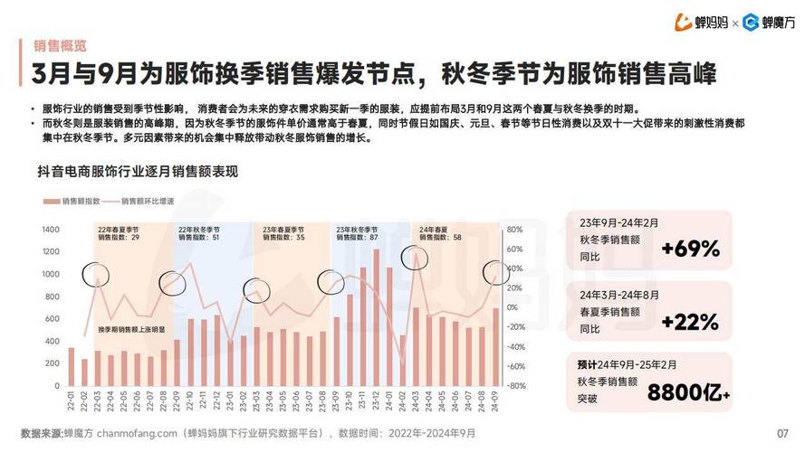 技术创新驱动服装行业发展_服装行业未来发展趋势_服装行业可持续发展趋势