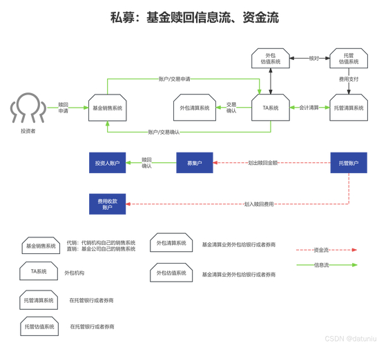 海外基金赎回几天到账_fof基金赎回到账时间_fof基金投资优势