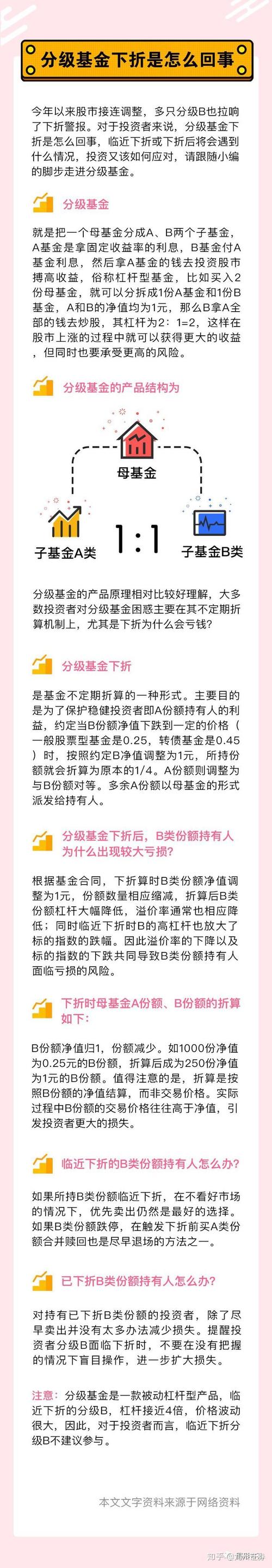 分级基金规模排行_分级基金现状_分级基金下折是什么意思