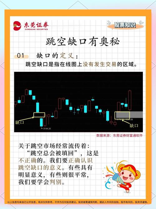 股市缺口类型_技术分析解读_股市缺口是啥意思