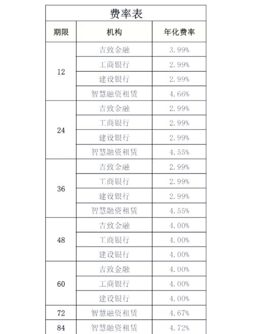 年化利率计算方法_美股年化收益率有多少_年化收益率计算公式