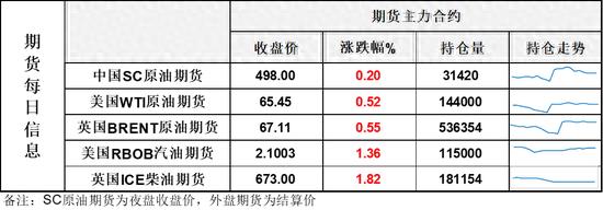 20252015国际原油价格走势图_沙特官方销售价格上调_中东原油价格走势