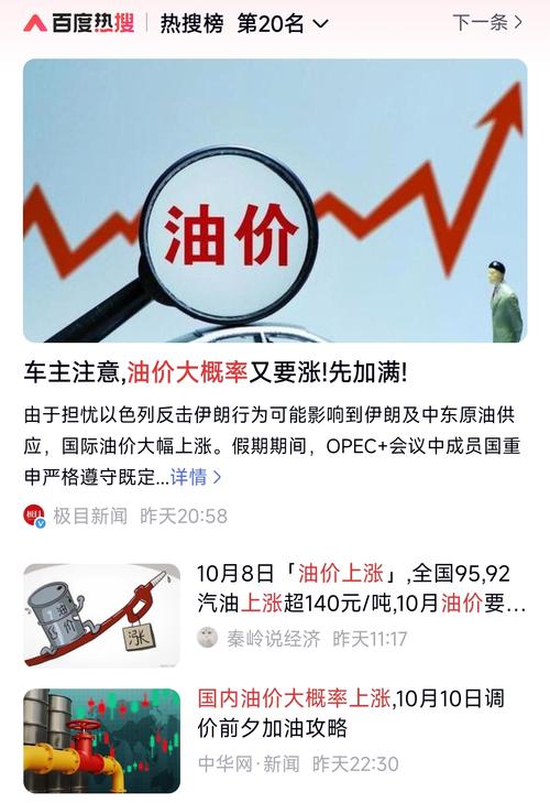 沙特官方销售价格上调_中东原油价格走势_20252015国际原油价格走势图