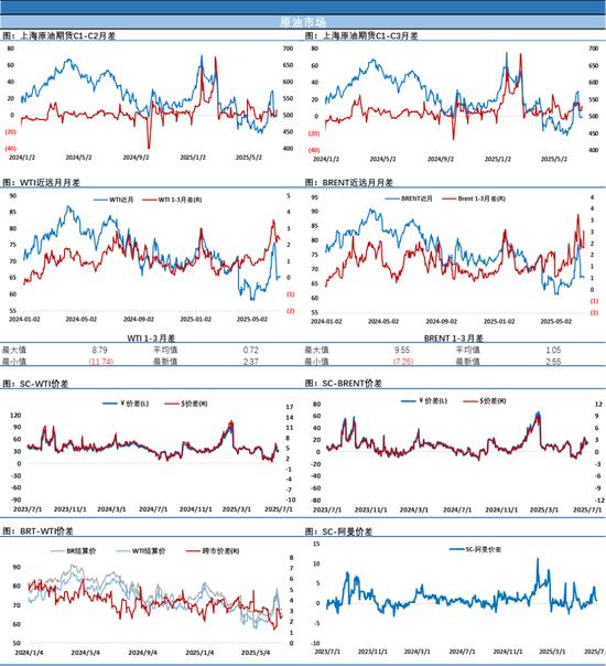 20252015国际原油价格走势图_中东原油价格走势_沙特官方销售价格上调