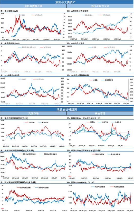 20252015国际原油价格走势图_沙特官方销售价格上调_中东原油价格走势