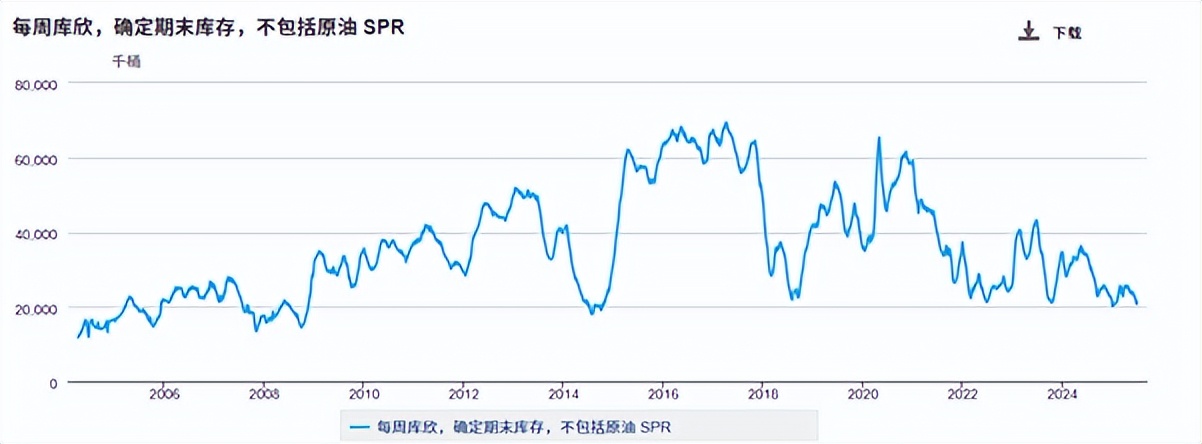 国际能源信息署IEA石油供应量预测_20252015国际原油价格走势图_2025年全球石油需求预测