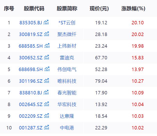 智能机器人相关股票_AI机器人系统发展趋势_中国机器人产业A股概念股
