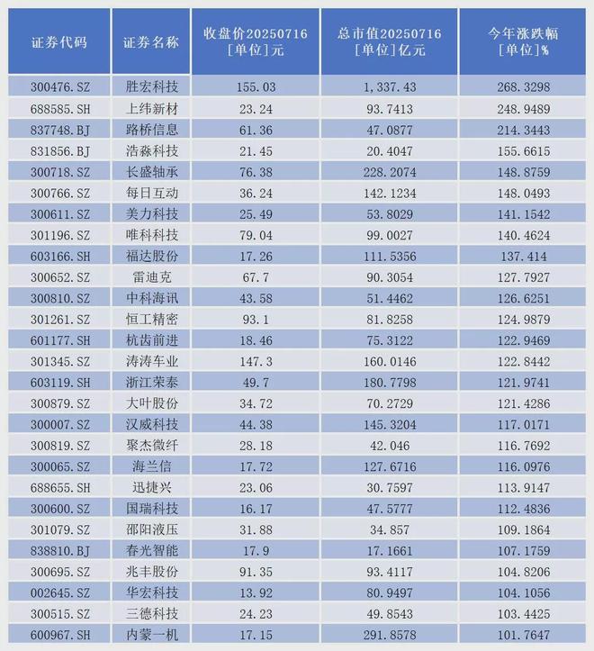 中国机器人产业A股概念股_智能机器人相关股票_AI机器人系统发展趋势