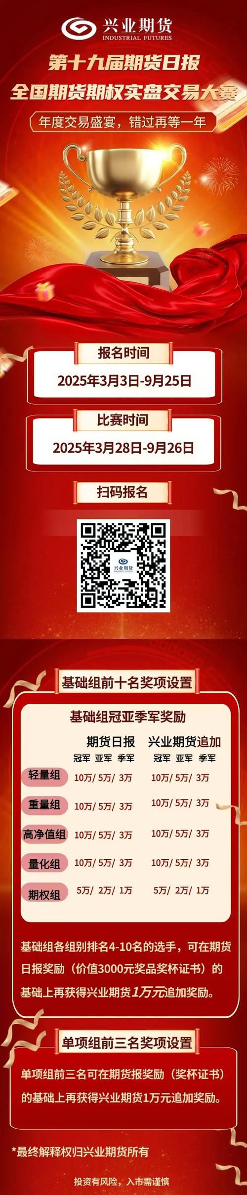 期货武林争霸赛_期货短线绝技_浪尖渔夫七禾网比赛