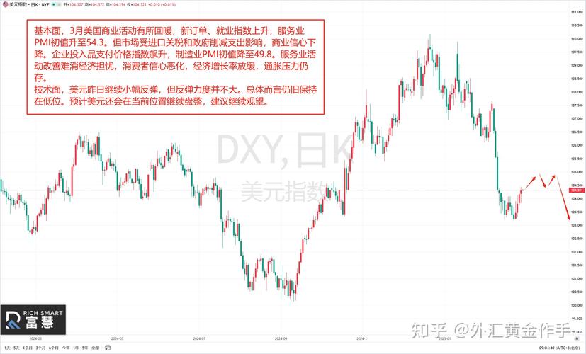 货币收紧时该投资什么_外汇市场消息影响汇率走势_美国经济数据PPI影响美元走势