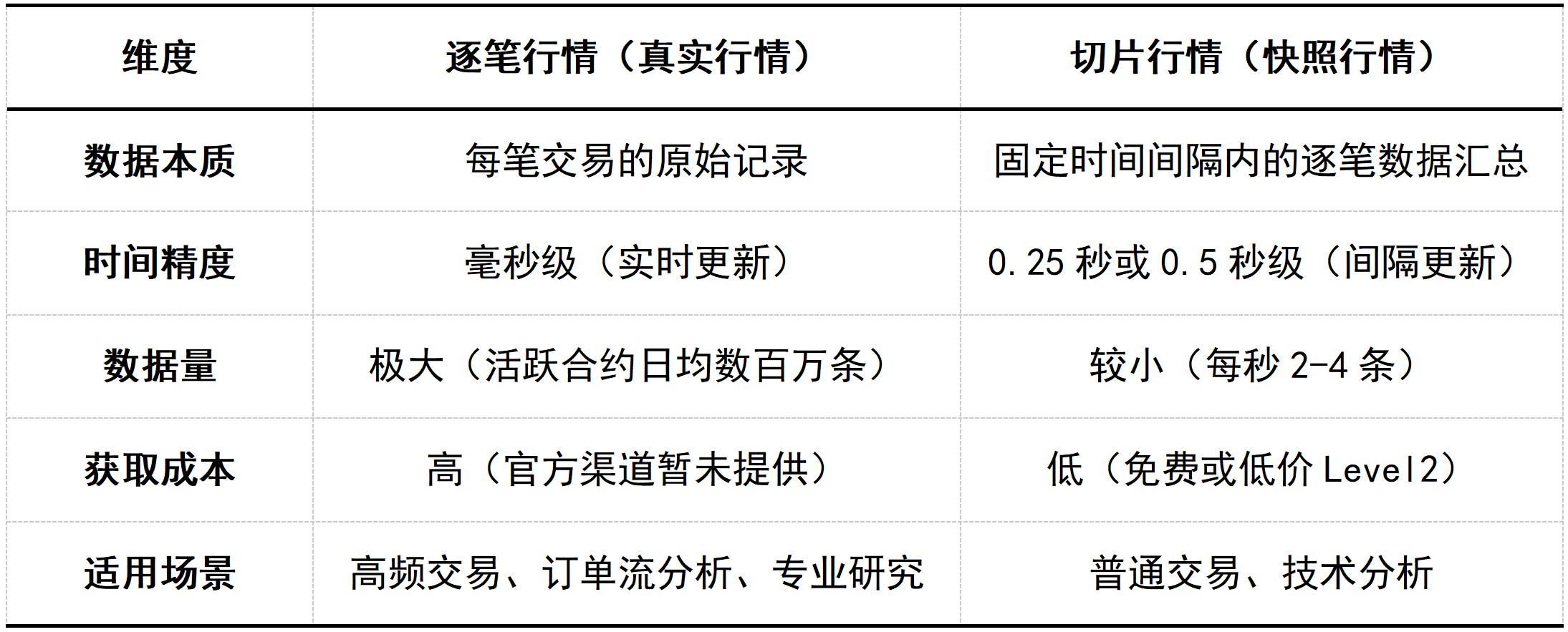 期货逐笔行情_期货切片行情_博易大师-长江期货