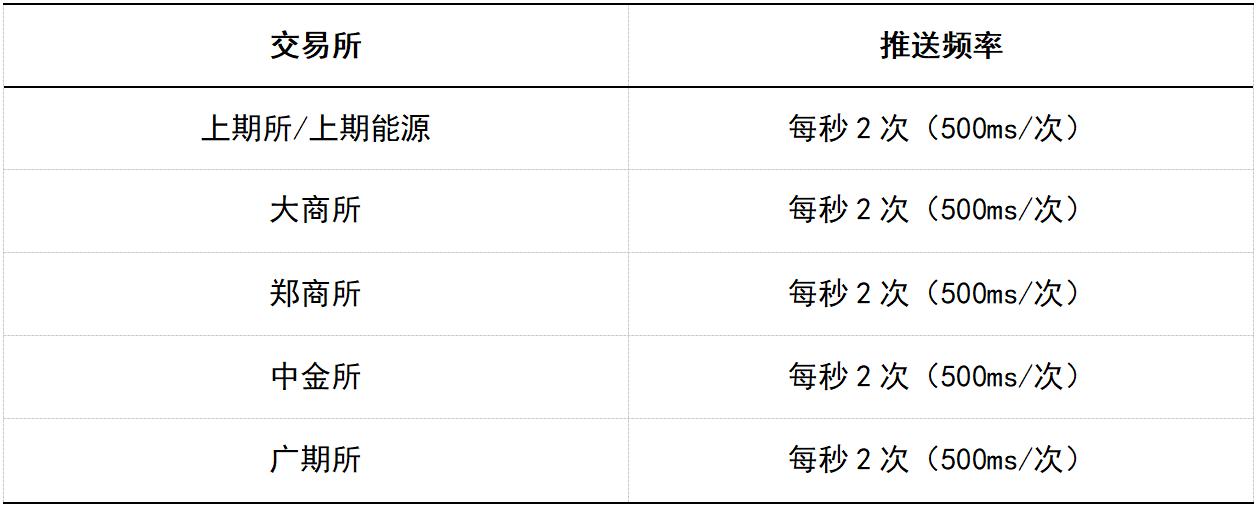 博易大师-长江期货_期货切片行情_期货逐笔行情