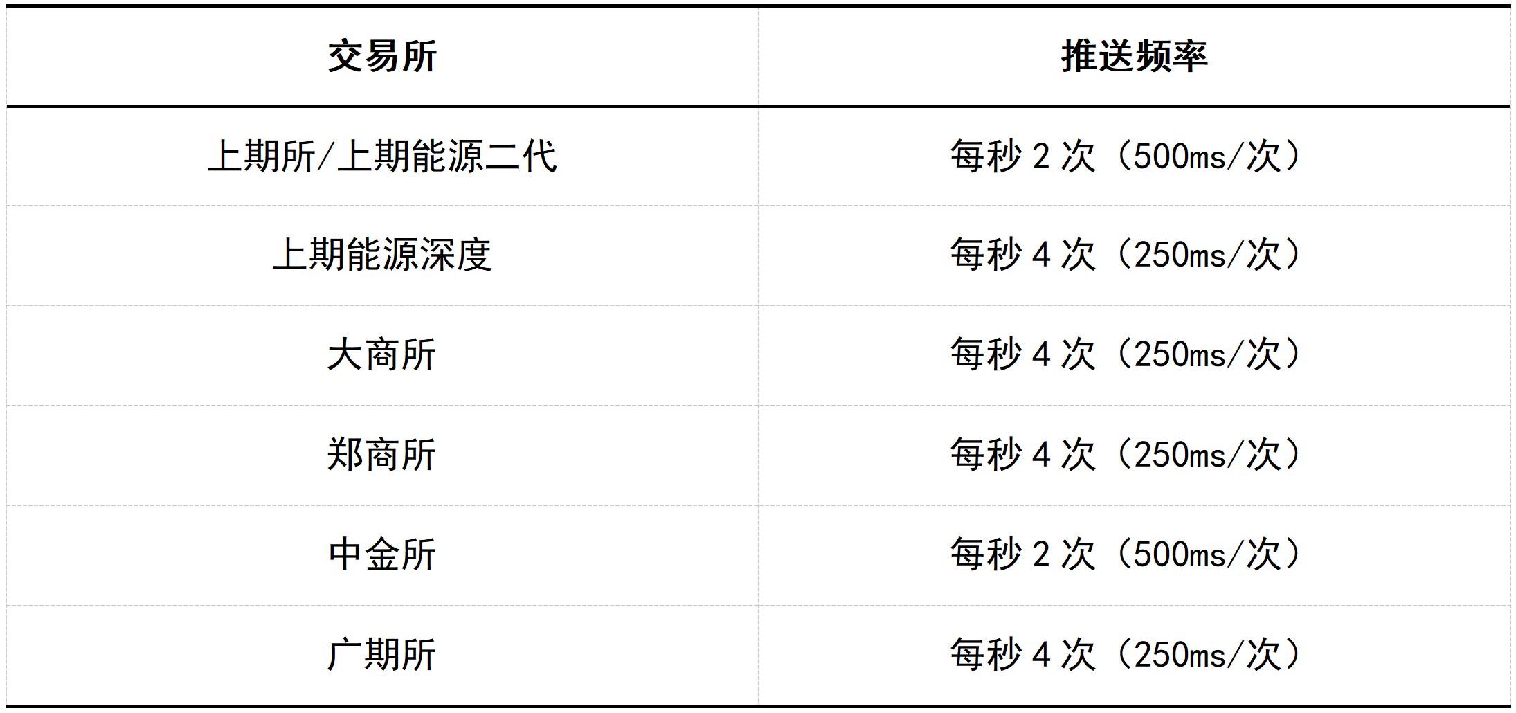 期货切片行情_博易大师-长江期货_期货逐笔行情