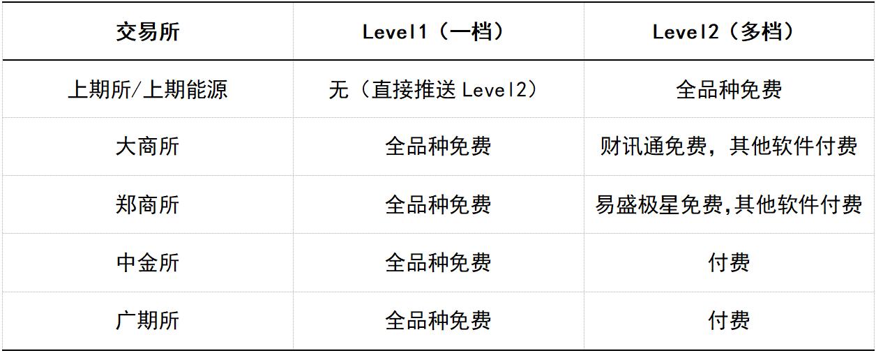 期货切片行情_博易大师-长江期货_期货逐笔行情