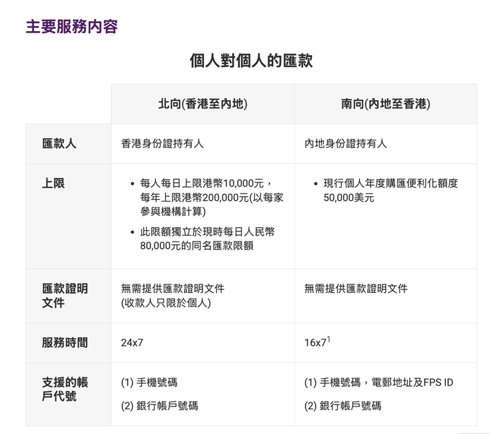 跨境支付通上线_招商银行资金归集设置_内地香港快速支付系统互联互通