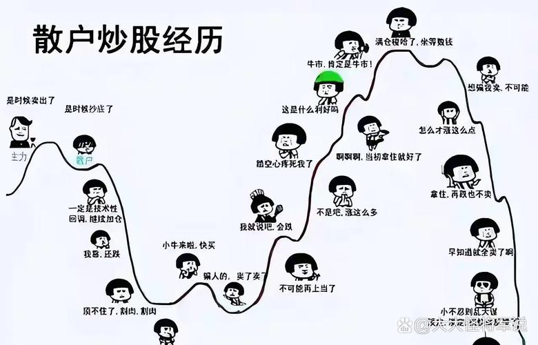 股票K线图过山车走势_炒股幽默图片集锦_股市搞笑图片