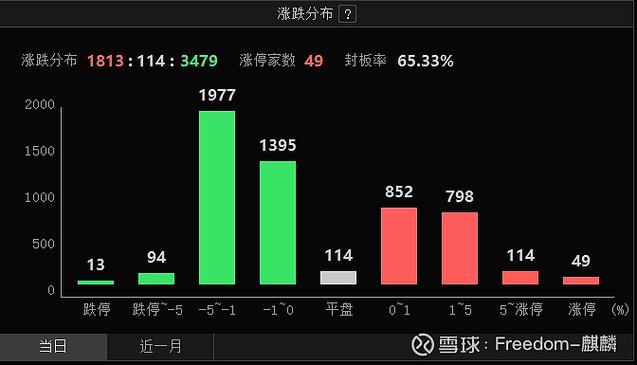 北方股份主力资金分析_北方股份股票资金流向_600262股票