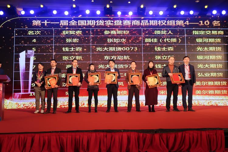 期货交易者大会_全国期货实盘交易大赛_期货日报的期货大赛