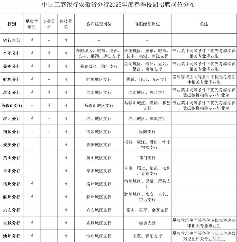 工商银行网点查询+苏州_中国工商银行苏州分行招聘_星辰管培生计划