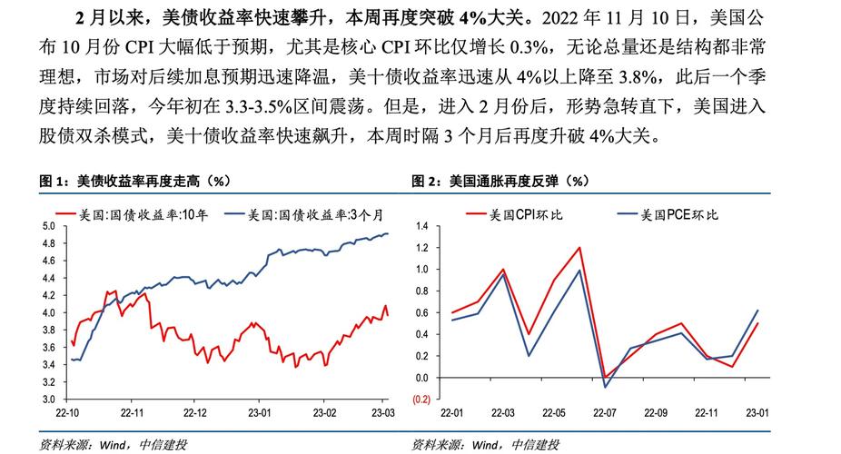 美股年化收益率有多少_美债收益率对股市影响机制_美债收益率与股市关系分析
