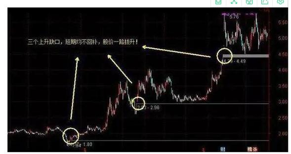 股市缺口是啥意思_中兴通讯缺口案例分析_股票缺口形成原因