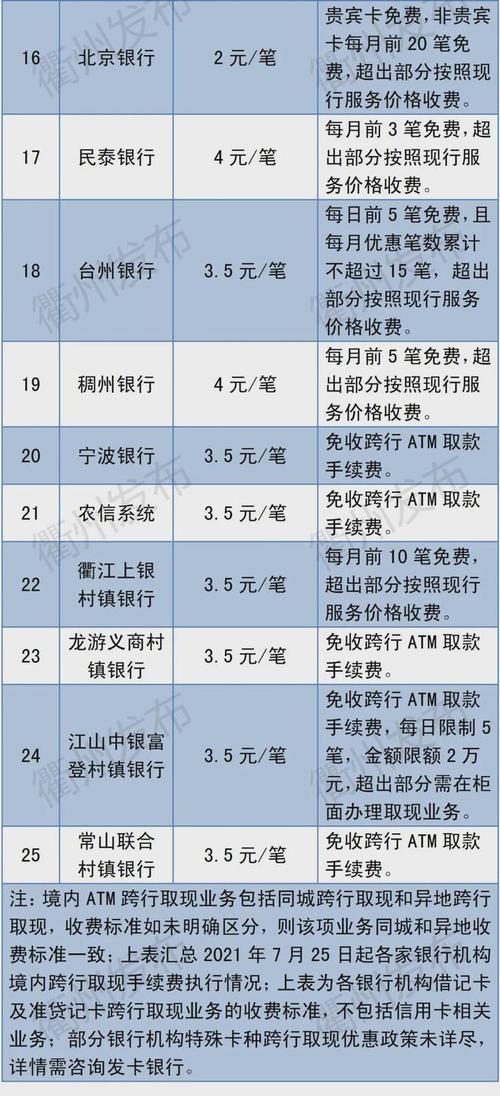 免手续费ATM取现_工商银行跨行取款手续费_跨行取款收费标准