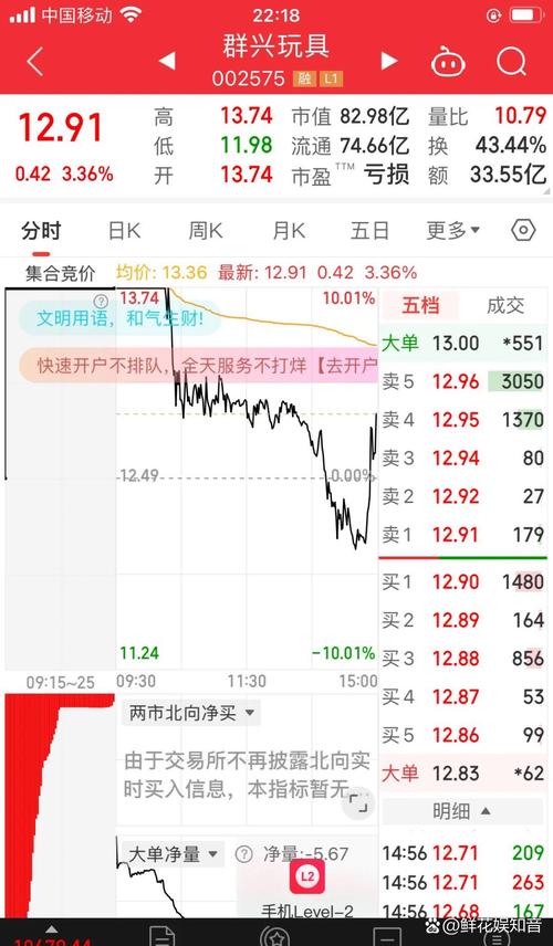 股票被套放着可以吗_估值情况_周期类型股票