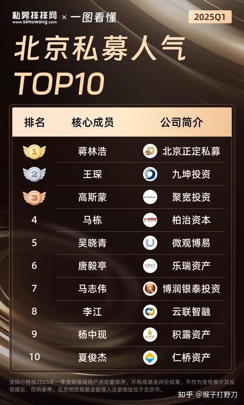 私募股票产品定量评价指标包含_中泰证券尚元杯私募优选_私募行业高质量发展