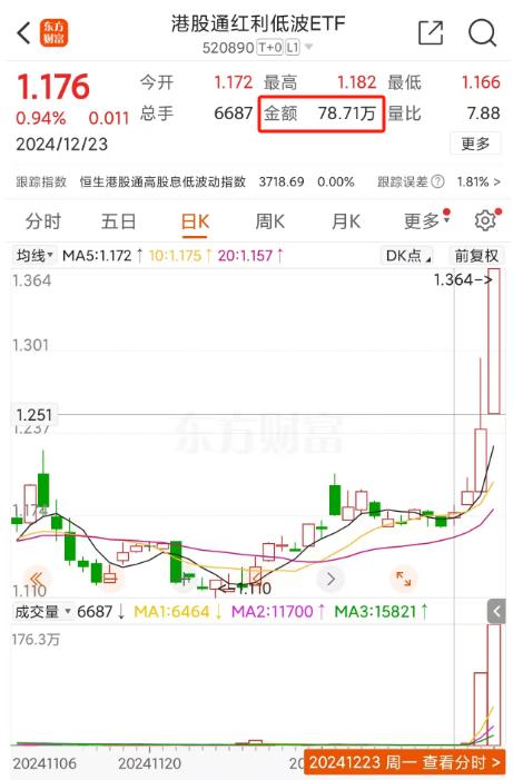 有什么办法可以购买港股_小规模ETF套利机会_港股红利ETF溢价率