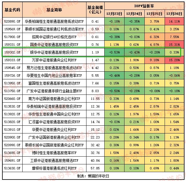 有什么办法可以购买港股_港股红利ETF溢价率_小规模ETF套利机会