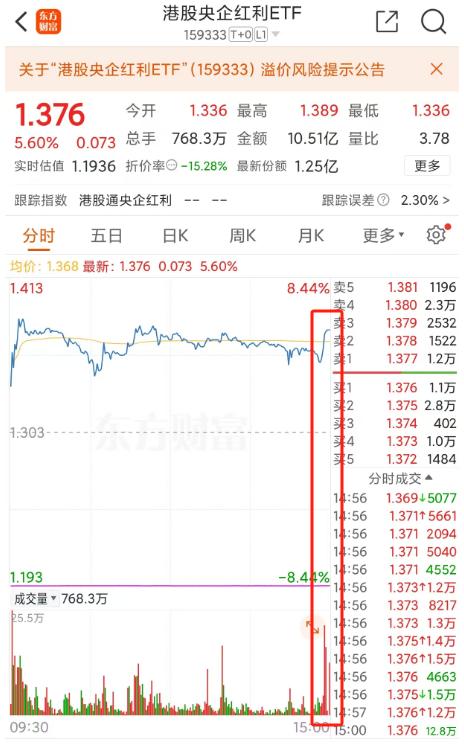 有什么办法可以购买港股_小规模ETF套利机会_港股红利ETF溢价率