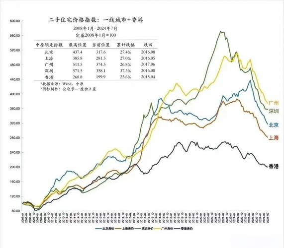 5月一线城市房价环比全涨 部分买家逃离股市入楼市_70个大中城市住宅销售价格统计数据_新建商品住宅价格同比上涨分析