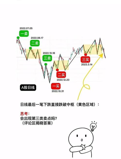 短线点金 股票资料下载_识别利用K线图确定卖点_高开阴线下插阳线卖出信号