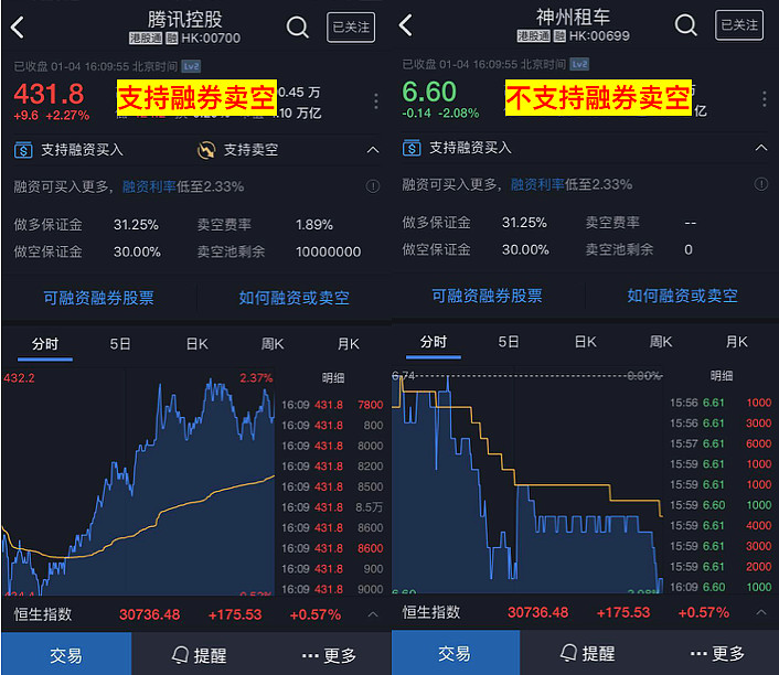 股票的做空是什么意思_雪盈证券港美股做空操作_港股卖空规则与技巧
