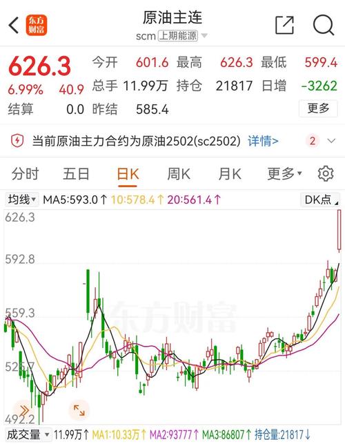 SC原油主力合约涨幅_橡胶期货最后交易日_国内商品期货市场涨跌分析