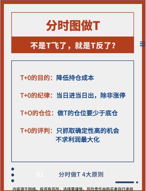 股票t十0操作技巧_先买后卖做T方法_股票做T策略