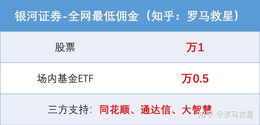 银河证券佣金计算方法_银河证券佣金是多少_银河证券佣金费率
