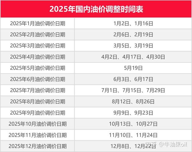 油脂盘面波动分析_20252015国际原油价格走势图_美豆油生柴政策影响