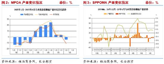 美豆油生柴政策影响_油脂盘面波动分析_20252015国际原油价格走势图