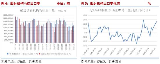 美豆油生柴政策影响_20252015国际原油价格走势图_油脂盘面波动分析