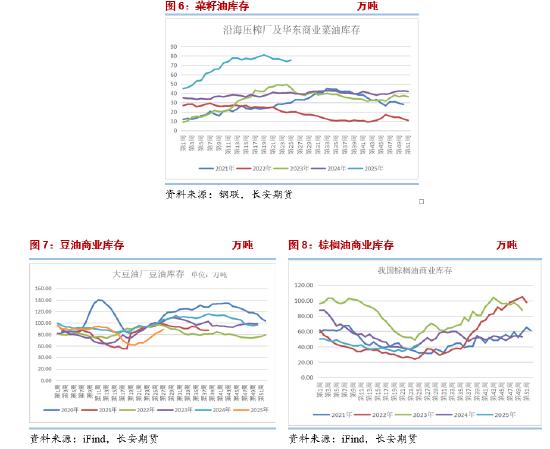 油脂盘面波动分析_美豆油生柴政策影响_20252015国际原油价格走势图
