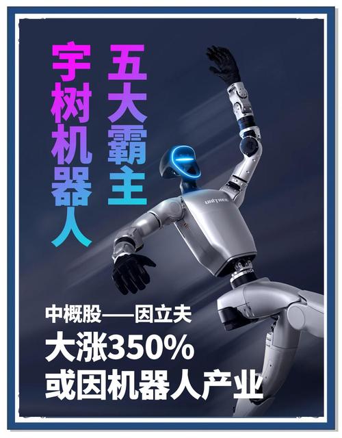 人形机器人指数涨幅_智能机器人相关股票_宇树机器人中标中移
