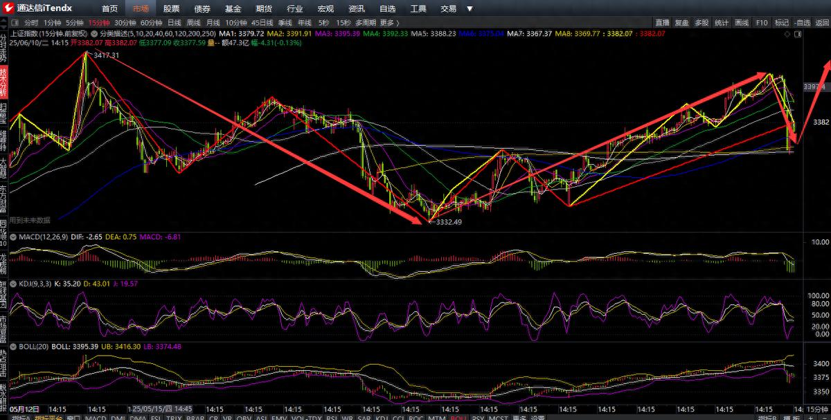 空头宣泄时机选择_慢涨急跌的股票_市场急跌原因分析