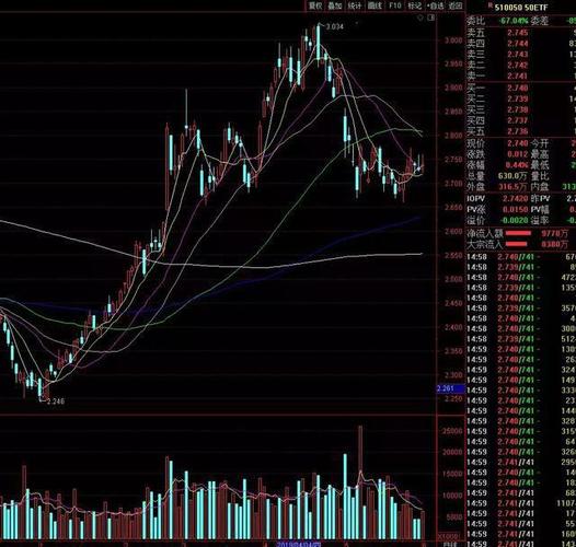 股指期货投资者教育_股指期货全国巡回报告会_期货投资报告会