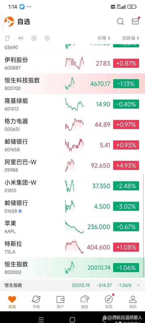恒生指数期货夜盘行情_港股下跌原因分析_港股今日行情