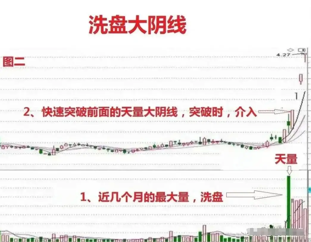 炒股开窍悟道是什么感觉_一位良心发现的股市操盘手的忠告_认知决定财富