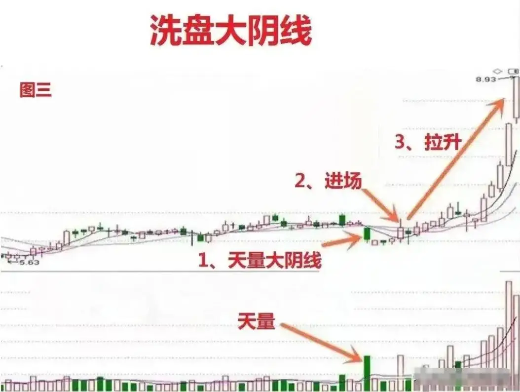 一位良心发现的股市操盘手的忠告_认知决定财富_炒股开窍悟道是什么感觉
