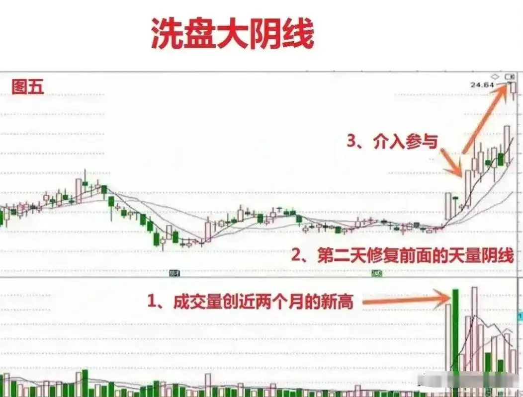 炒股开窍悟道是什么感觉_一位良心发现的股市操盘手的忠告_认知决定财富