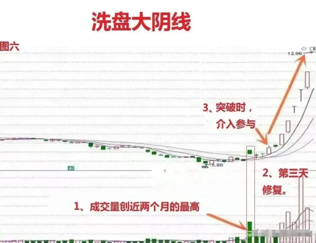 一位良心发现的股市操盘手的忠告_炒股开窍悟道是什么感觉_认知决定财富