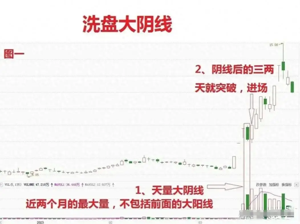 炒股开窍悟道是什么感觉_认知决定财富_一位良心发现的股市操盘手的忠告